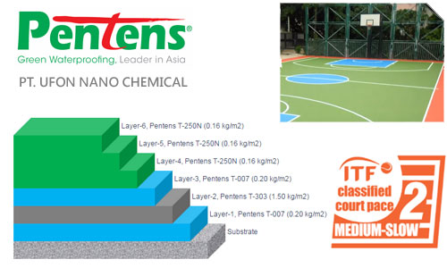 pentens waterproofing indonesia