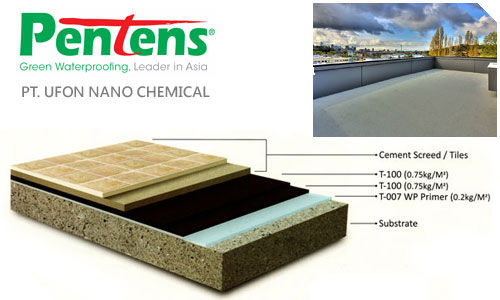 pentens waterproofing indonesia
