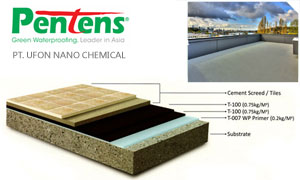pentens waterproofing indonesia