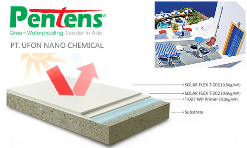 pentens waterproofing indonesia