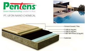 pentens waterproofing indonesia