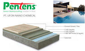 pentens waterproofing indonesia